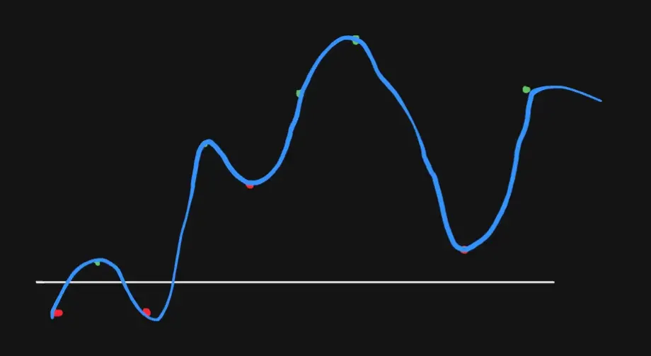 The maximum subarray as mountains below or above the water surface